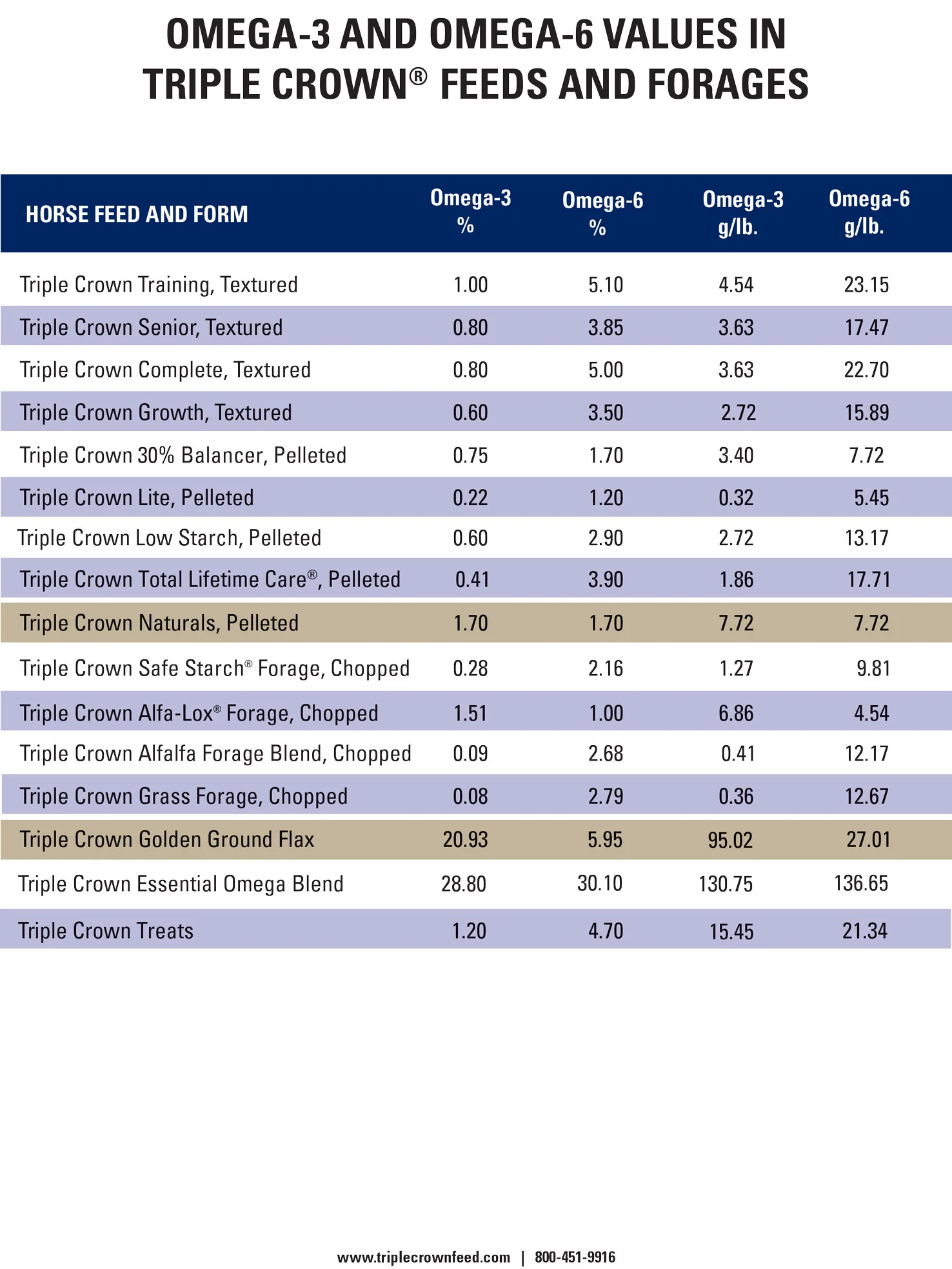 Triple Crown Stress Free Fortified Forage Horse Feed - Image 4