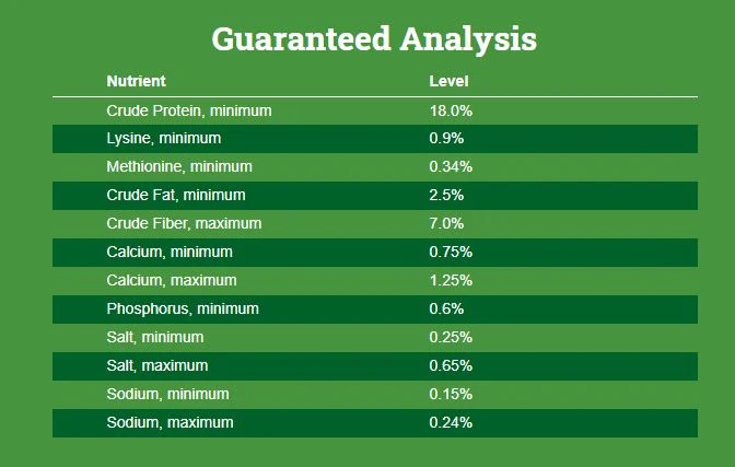 Country Feeds Chick Starter Grower 18% Crumbles Medicated Chicken Feed, 50 lb - Image 2