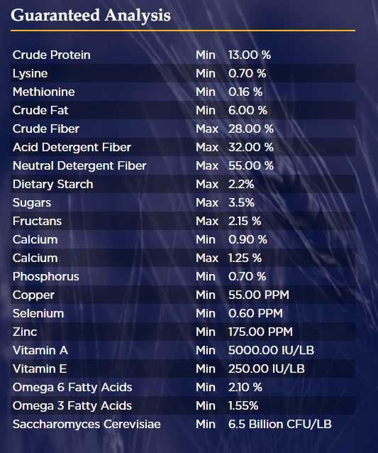 Poulin Grain E-Tec Carb Safe Pellet Horse Feed - Image 2