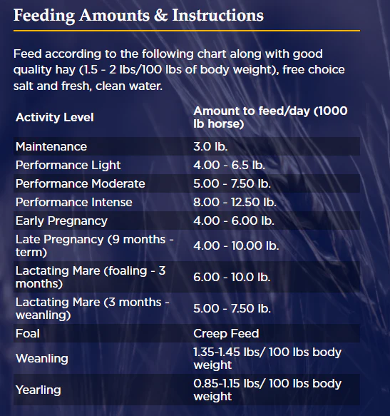 Poulin Grain E-Tec One Pellet Horse Feed - Image 5