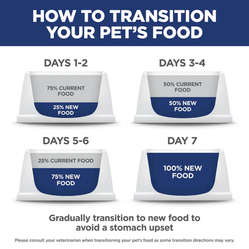 Hill’s Science Diet® Adult Indoor Chicken Recipe Dry Cat Food - Image 5