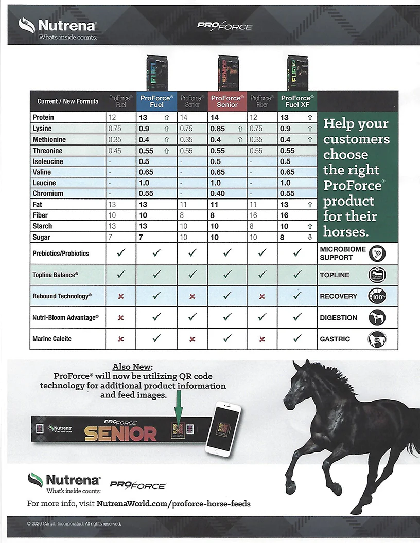 Nutrena ProForce Senior Horse Feed - Image 7