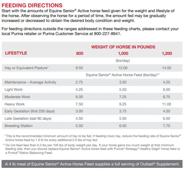 Purina Equine Active Senior Horse Feed - Image 6
