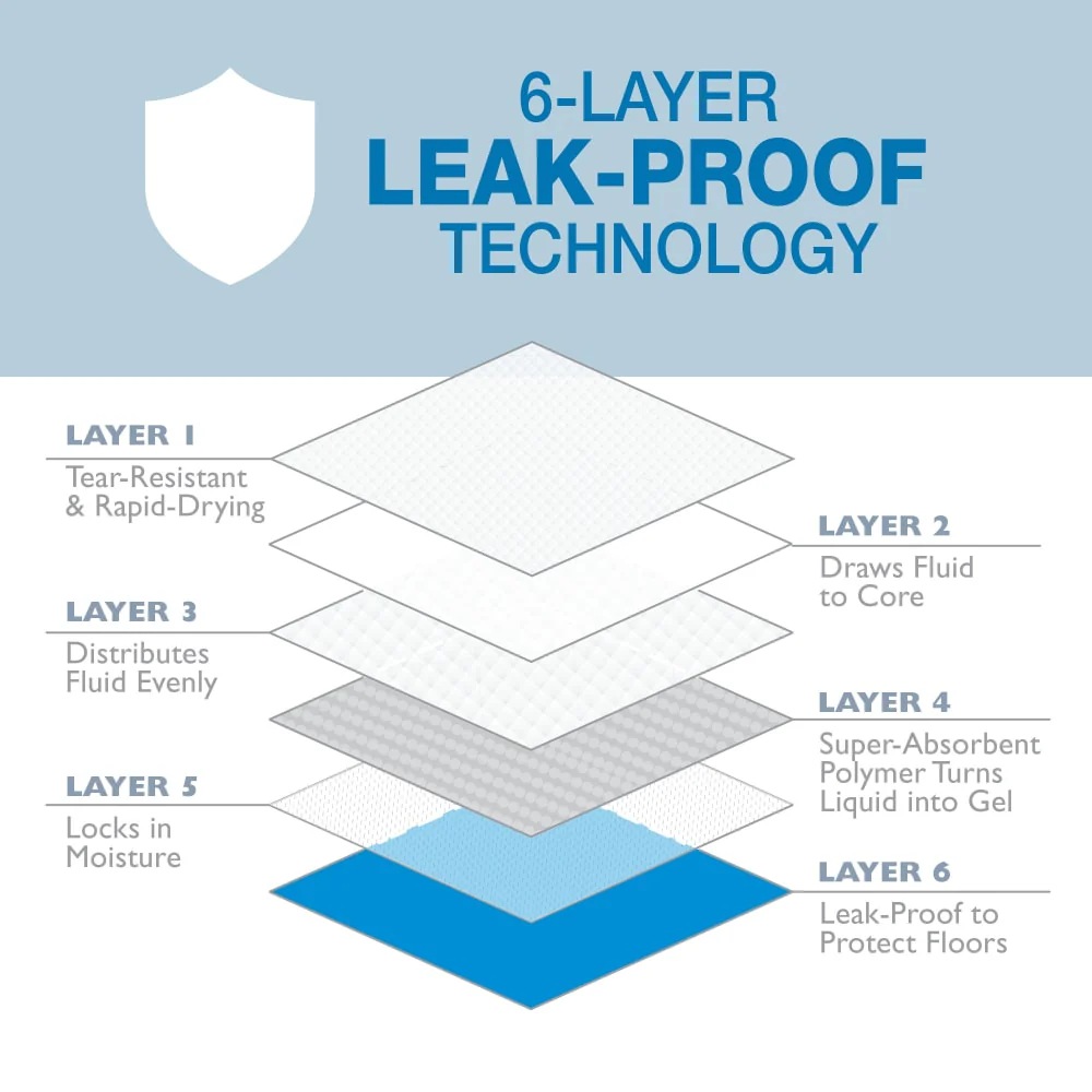 Wee-Wee® Superior Performance Dog Pee Pads – 22 in x 23 in, Leak-Proof Training Pads - Image 3